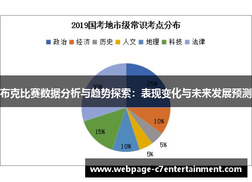 布克比赛数据分析与趋势探索:表现变化与未来发展预测 布克比赛数据分析与趋势探索:表现变化与未来发展预测