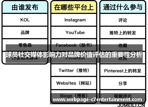 球员社交媒体影响力对品牌价值评估的重要性分析 球员社交媒体影响力对品牌价值评估的重要性分析