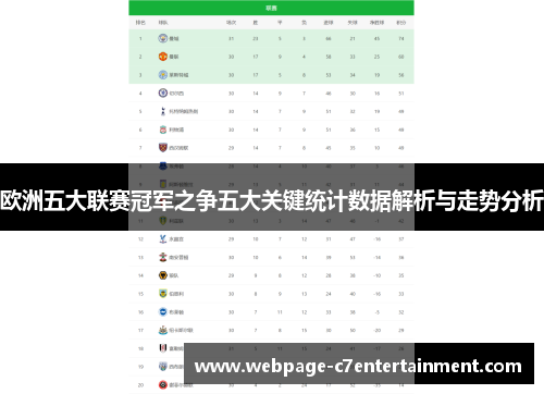 欧洲五大联赛冠军之争五大关键统计数据解析与走势分析