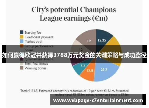 如何赢得欧冠并获得3788万元奖金的关键策略与成功路径 如何赢得欧冠并获得3788万元奖金的关键策略与成功路径
