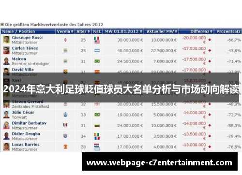 2024年意大利足球贬值球员大名单分析与市场动向解读 2024年意大利足球贬值球员大名单分析与市场动向解读