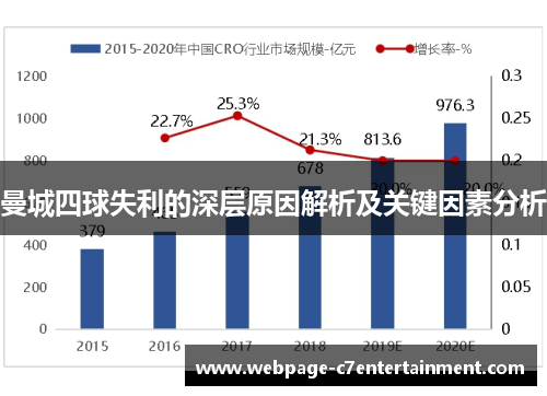 曼城四球失利的深层原因解析及关键因素分析 曼城四球失利的深层原因解析及关键因素分析