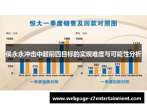 侯永永冲击中超前四目标的实现难度与可能性分析 侯永永冲击中超前四目标的实现难度与可能性分析