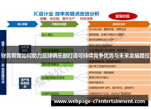 财务管理如何助力足球俱乐部打造可持续竞争优势与未来发展路径
