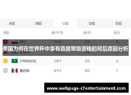 美国为何在世界杯中享有直接晋级资格的背后原因分析 美国为何在世界杯中享有直接晋级资格的背后原因分析