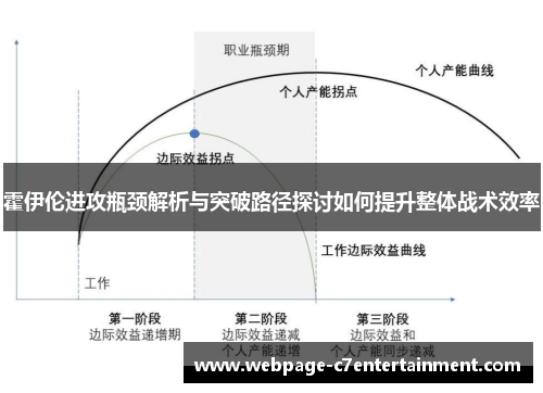 霍伊伦进攻瓶颈解析与突破路径探讨如何提升整体战术效率 霍伊伦进攻瓶颈解析与突破路径探讨如何提升整体战术效率