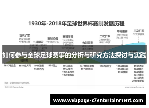 如何参与全球足球赛事的分析与研究方法探讨与实践 如何参与全球足球赛事的分析与研究方法探讨与实践