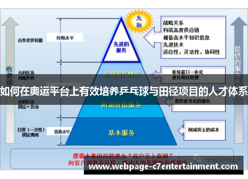如何在奥运平台上有效培养乒乓球与田径项目的人才体系 如何在奥运平台上有效培养乒乓球与田径项目的人才体系