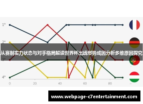 从赛制实力状态与对手格局解读世界杯出线形势成因分析多维原因探究